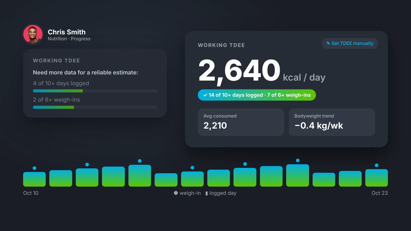 Working TDEE card going from "need more data" to a calorie estimate with average consumed and bodyweight trend