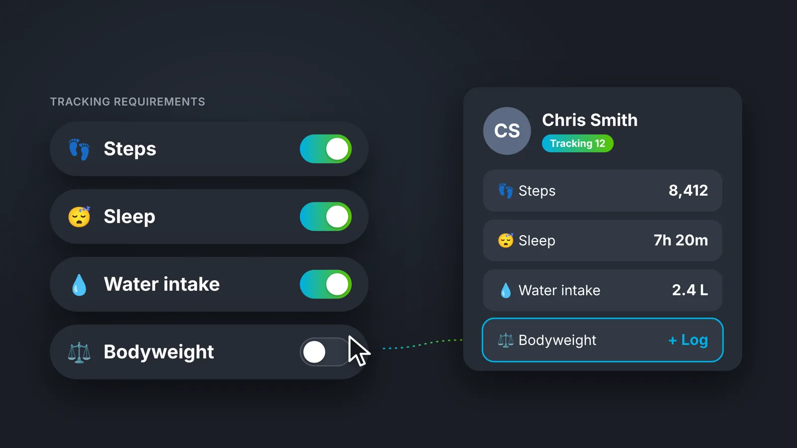 Client Configuration tracking toggles for steps, sleep, water intake and bodyweight, next to a client's tracking card