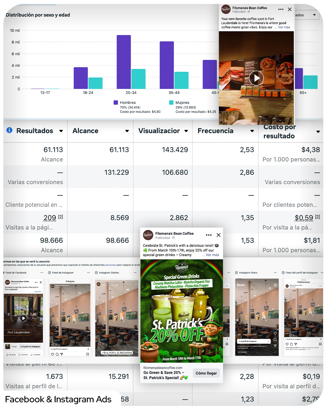 Brand Experience 4