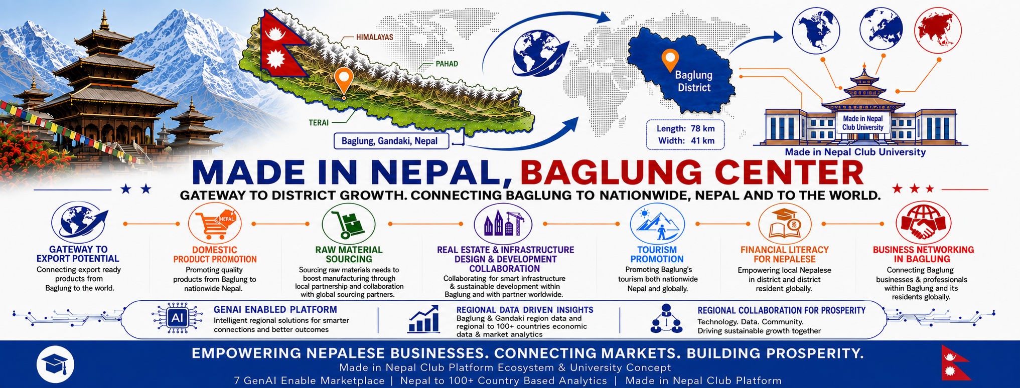Baglung Economic Gateway Cover Asset