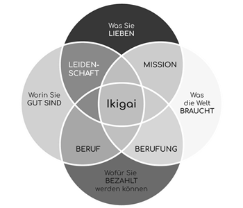 IKIGAI Illustration