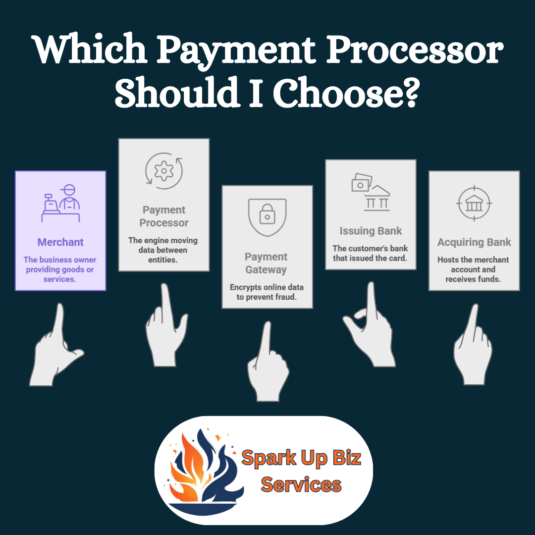 Payment Processing