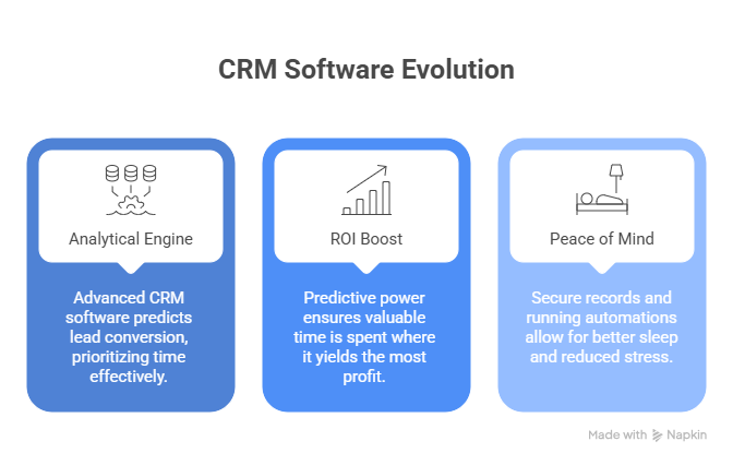 CRM Evolution