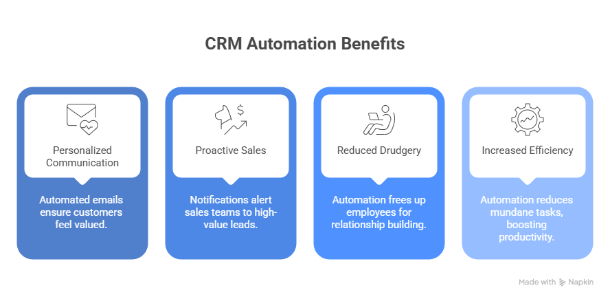 Automation Benefits