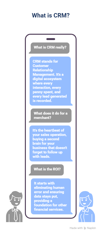 What is a CRM