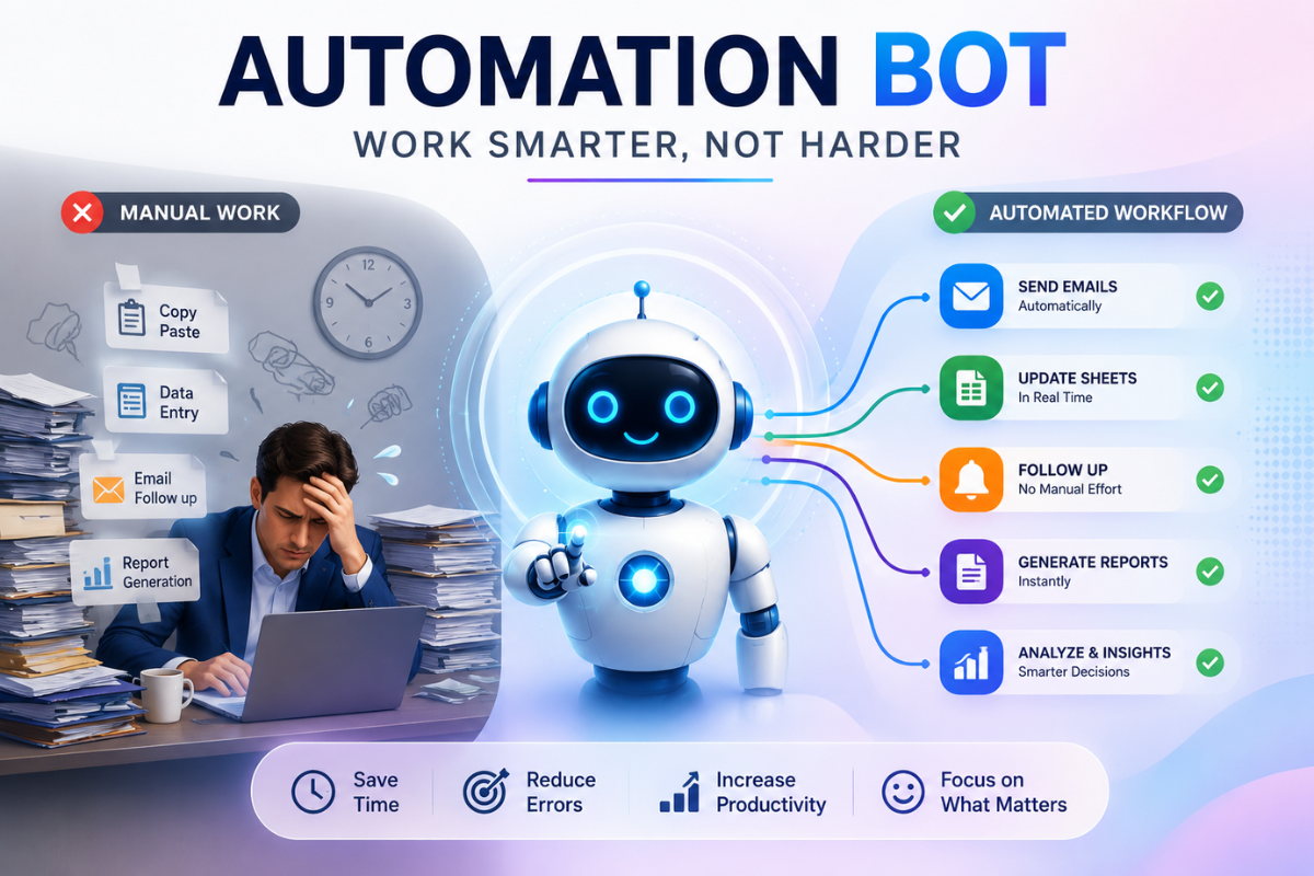 Business automation bot streamlining emails, data entry, reports, and follow-up tasks