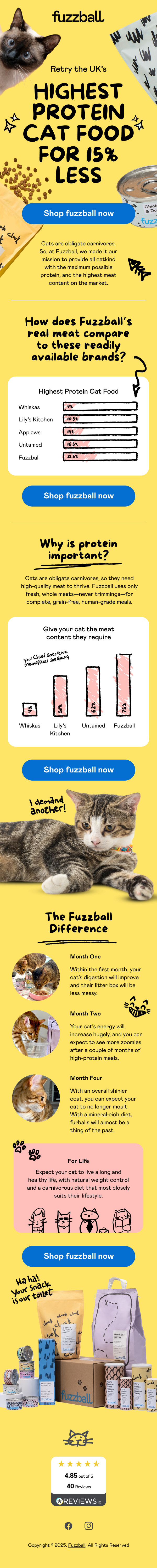 Email design