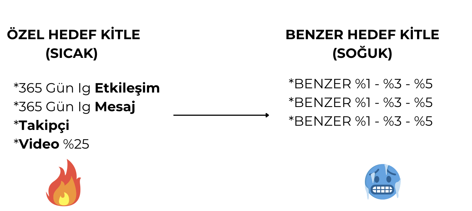 Sıcak kitle reklamları strateji dersi görseli