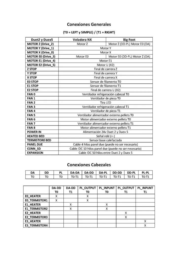 Duet board connections diagram