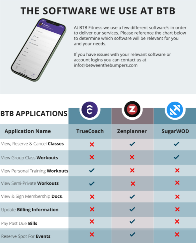 BTB Fitness Members Login Page