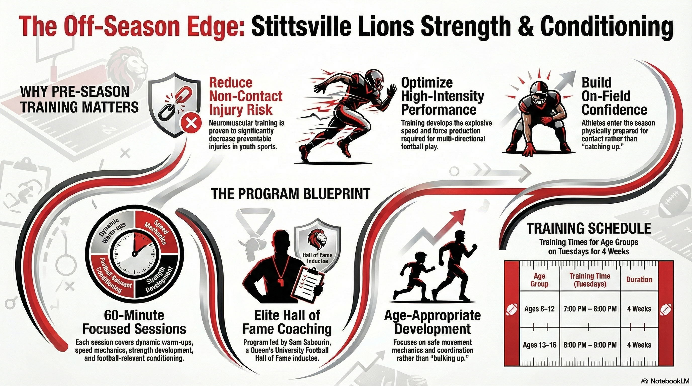 Stittsville Youth Athlete Strength & Conditioning