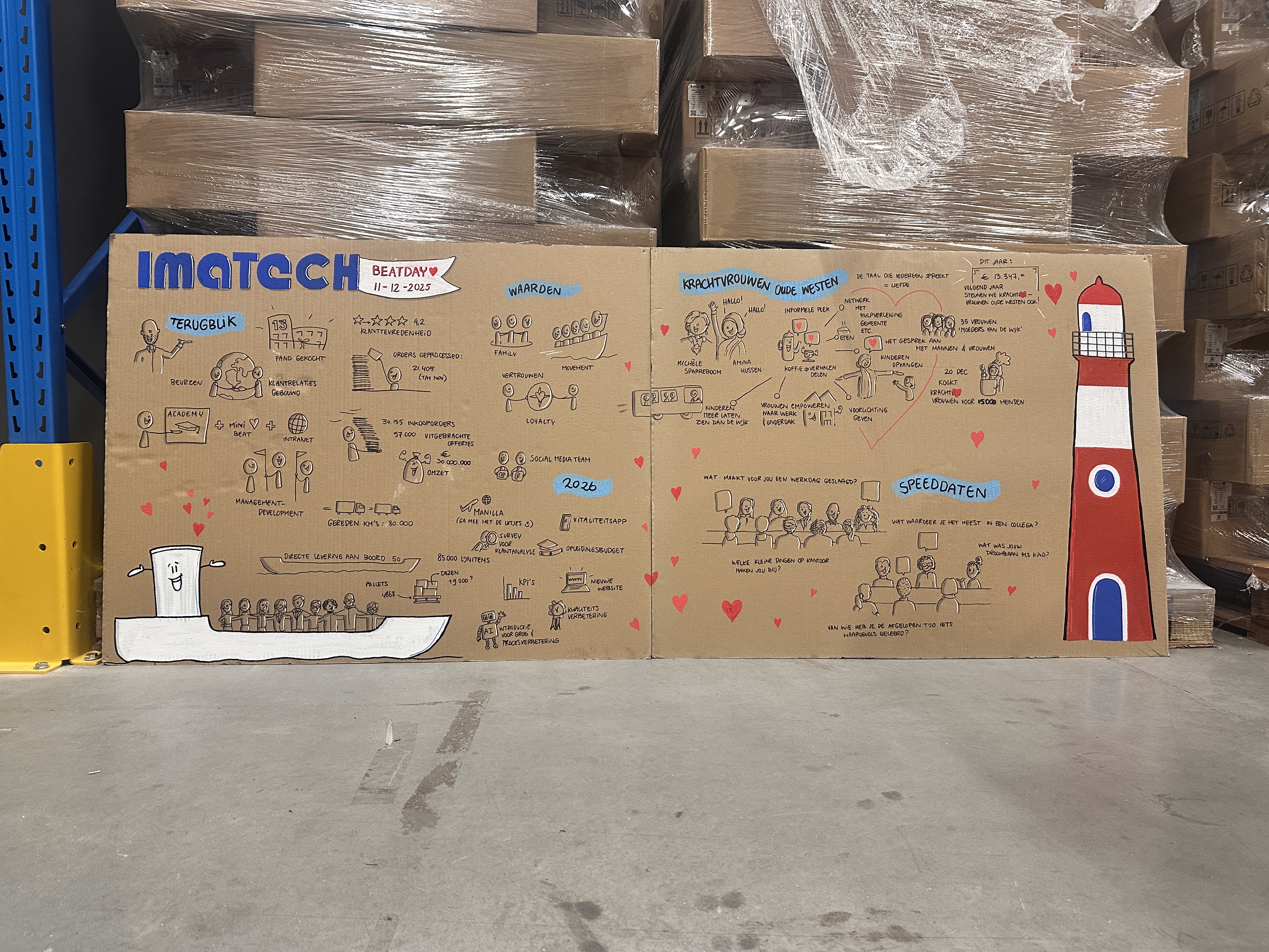 Visueel verslag teamevent Imatech