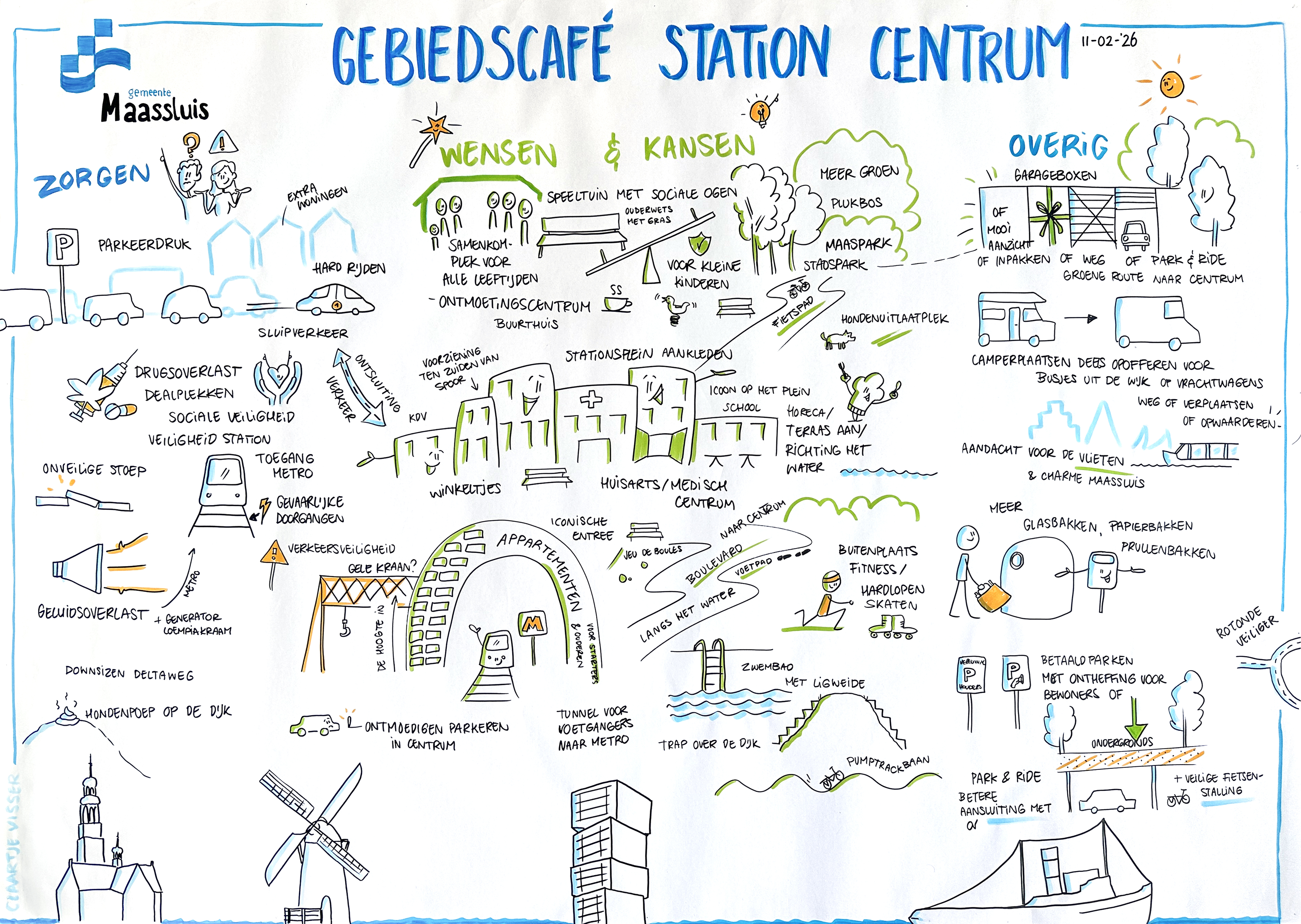 Visueel verslag participatieavond gemeente maassluit