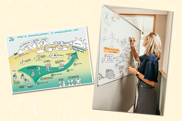 Wat is het verschil tussen een visual recording en een praatplaat?