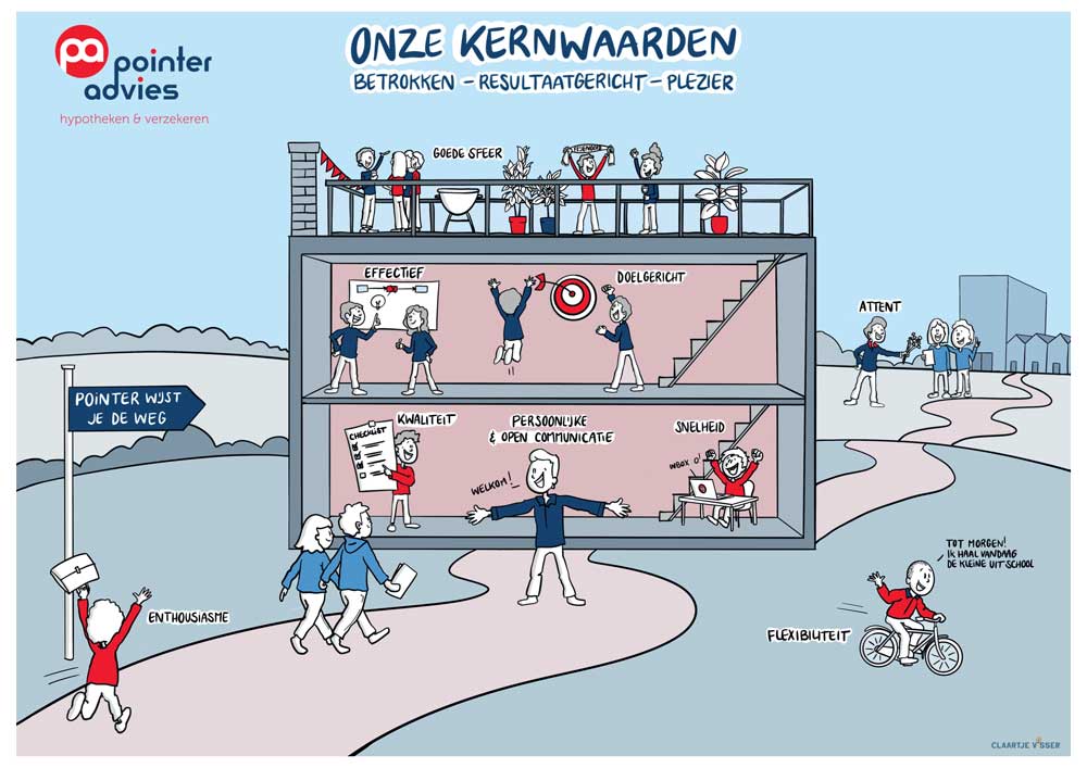 Kernwaarden visueel