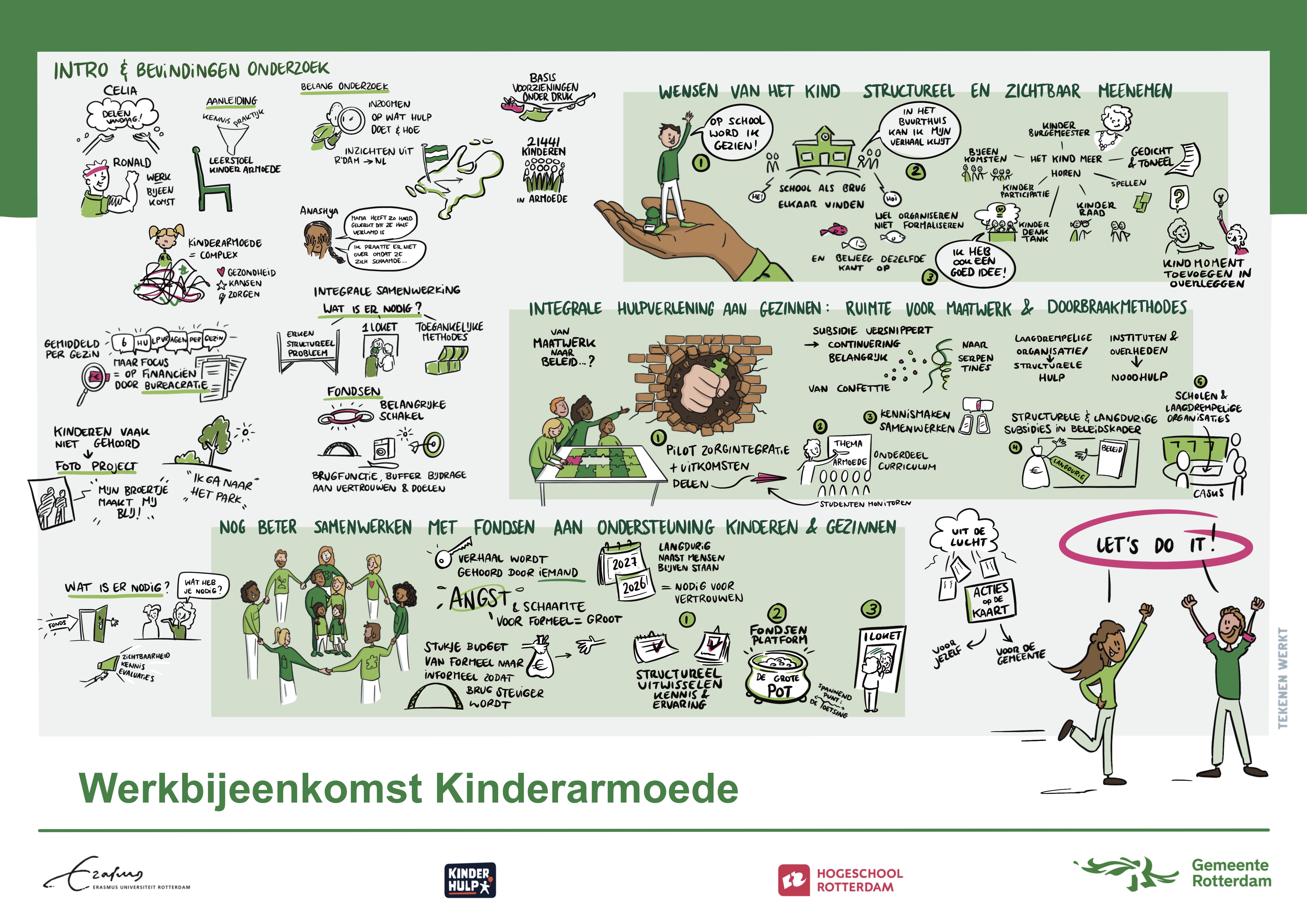 Visueel verslag Werkbijeenkomst Kinderarmoede Rotterdam