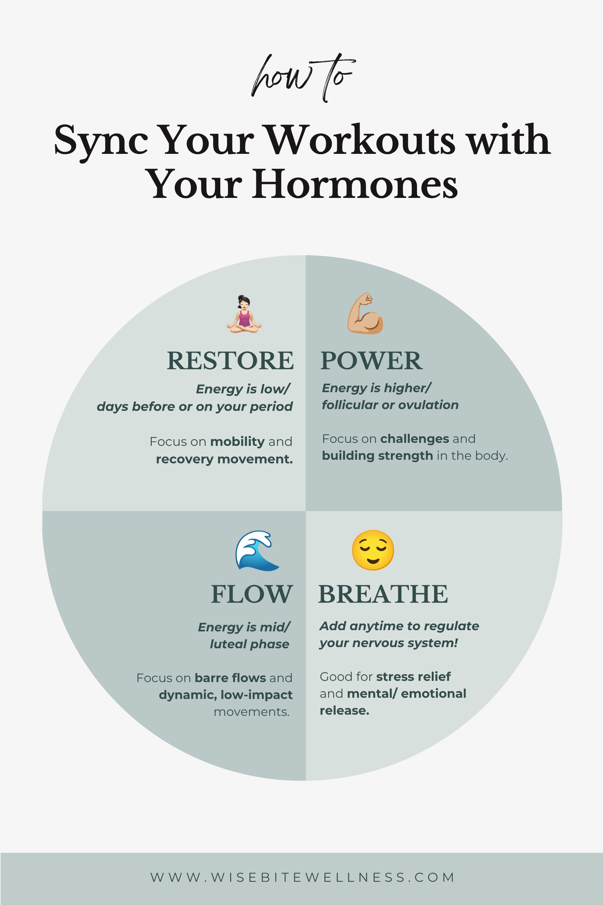 cycle-syncing-womens-hormones cycle-syncing-womens-hormones