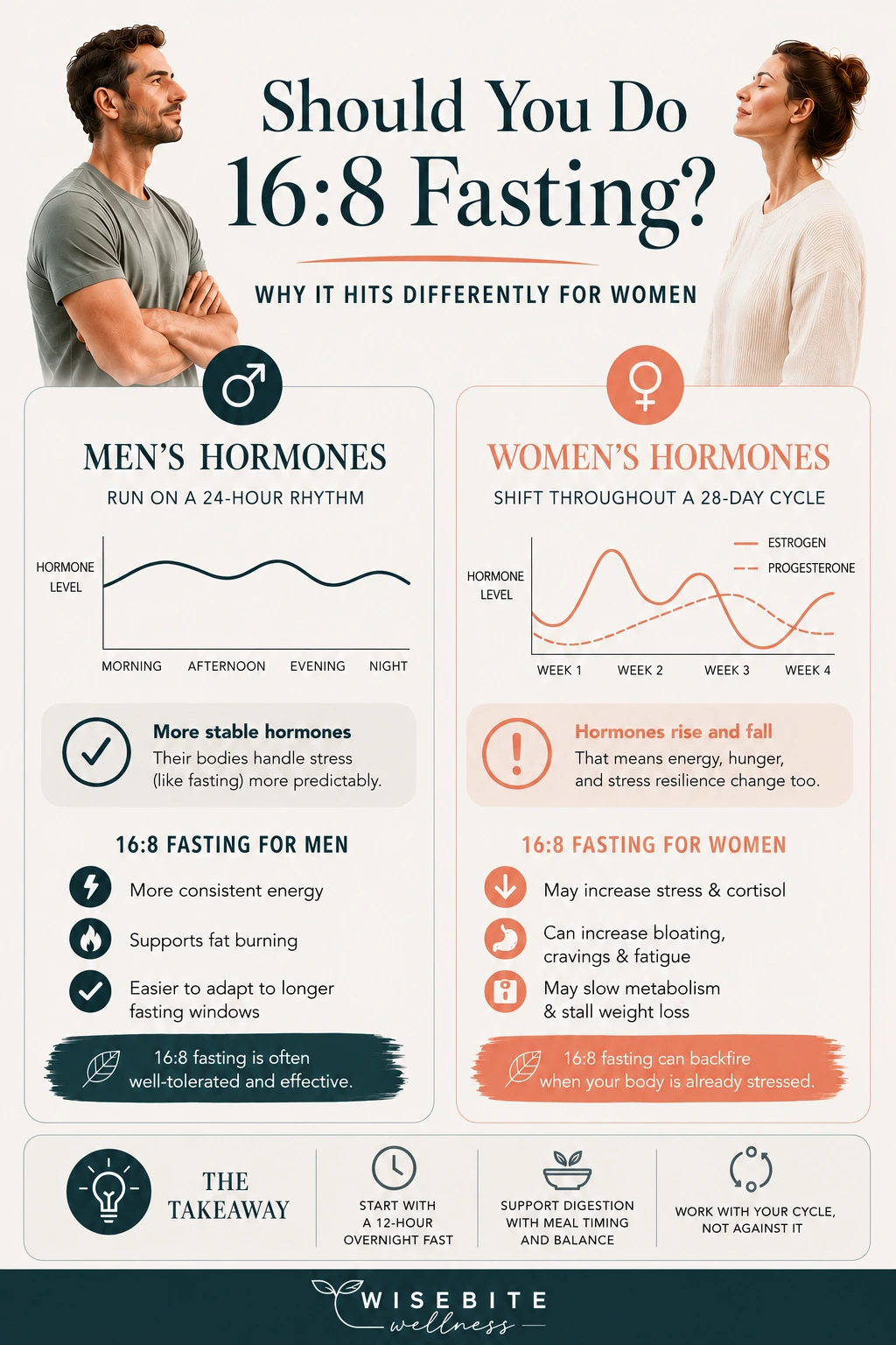 16/8 intermittent fasting tips for women 16/8 intermittent fasting tips for women