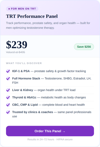 TRT Performance Panel | Comprehensive Testosterone Therapy Monitoring