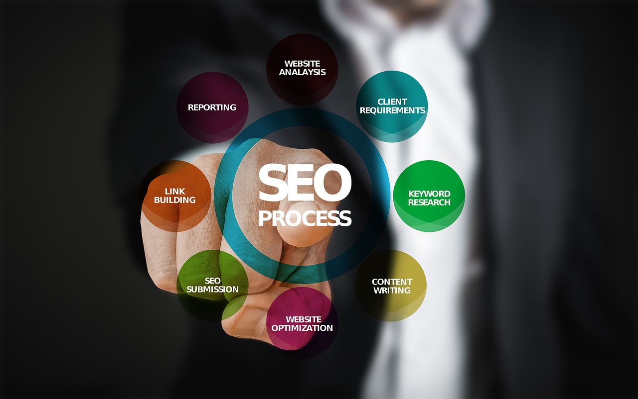 SEO process for optimizing medical practices and local businesses