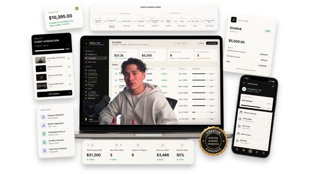 Everything inside Create Your Earnings — the client dashboard, templates, invoices and mobile portal