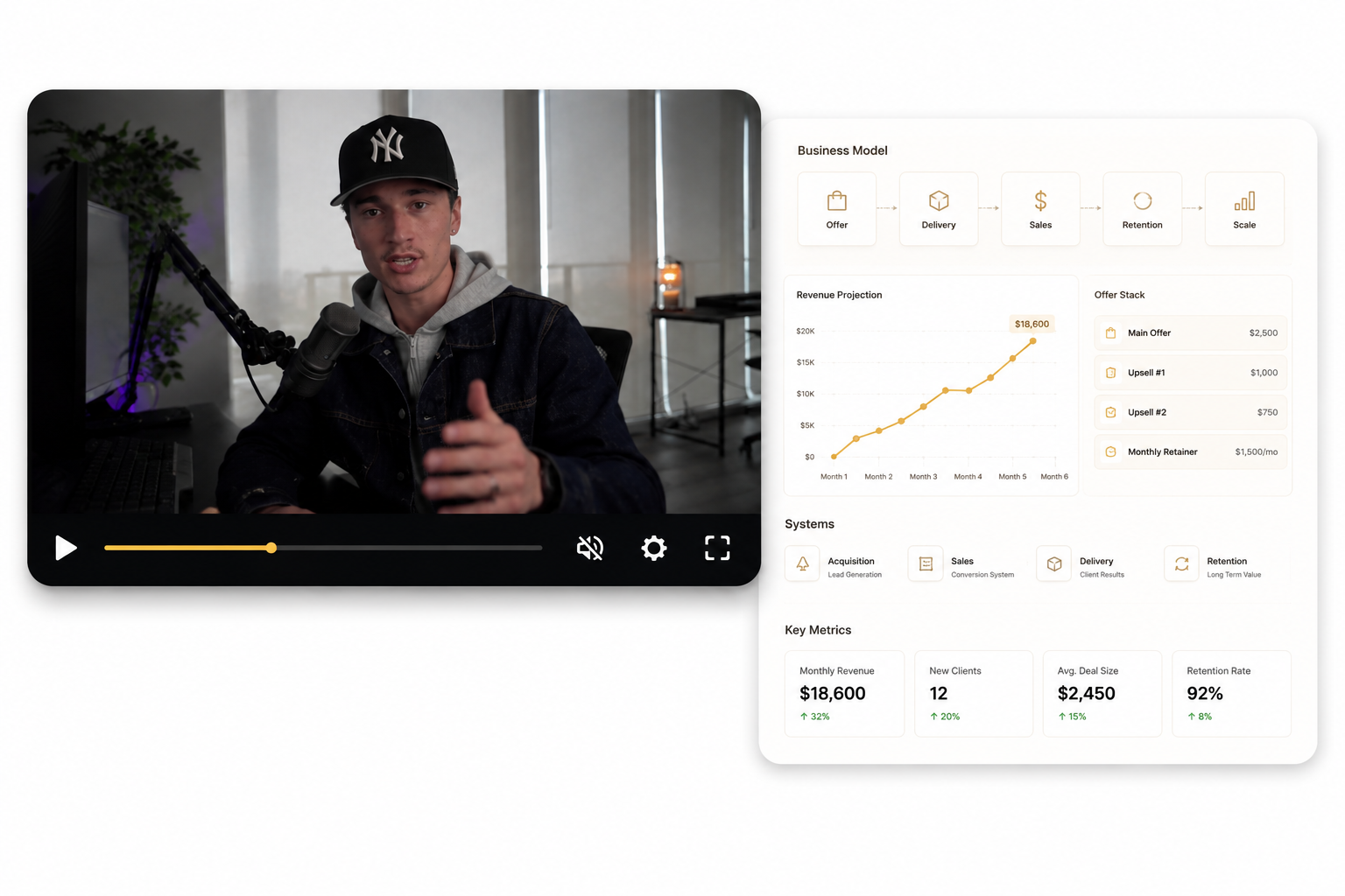 The Fast Track course inside Create Your Earnings