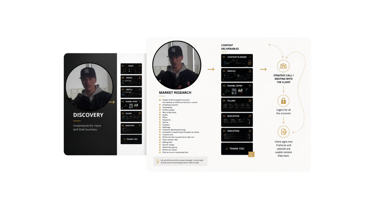 Step-by-step walkthrough videos inside Create Your Earnings