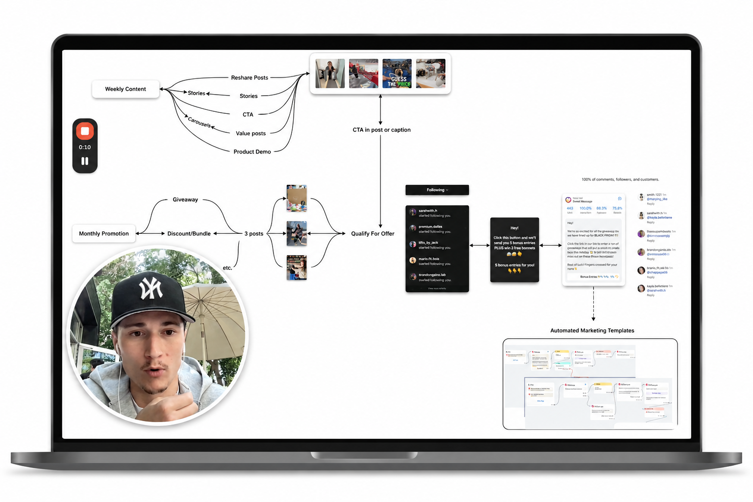 The Case Study: Making $10,000 in one month from one client