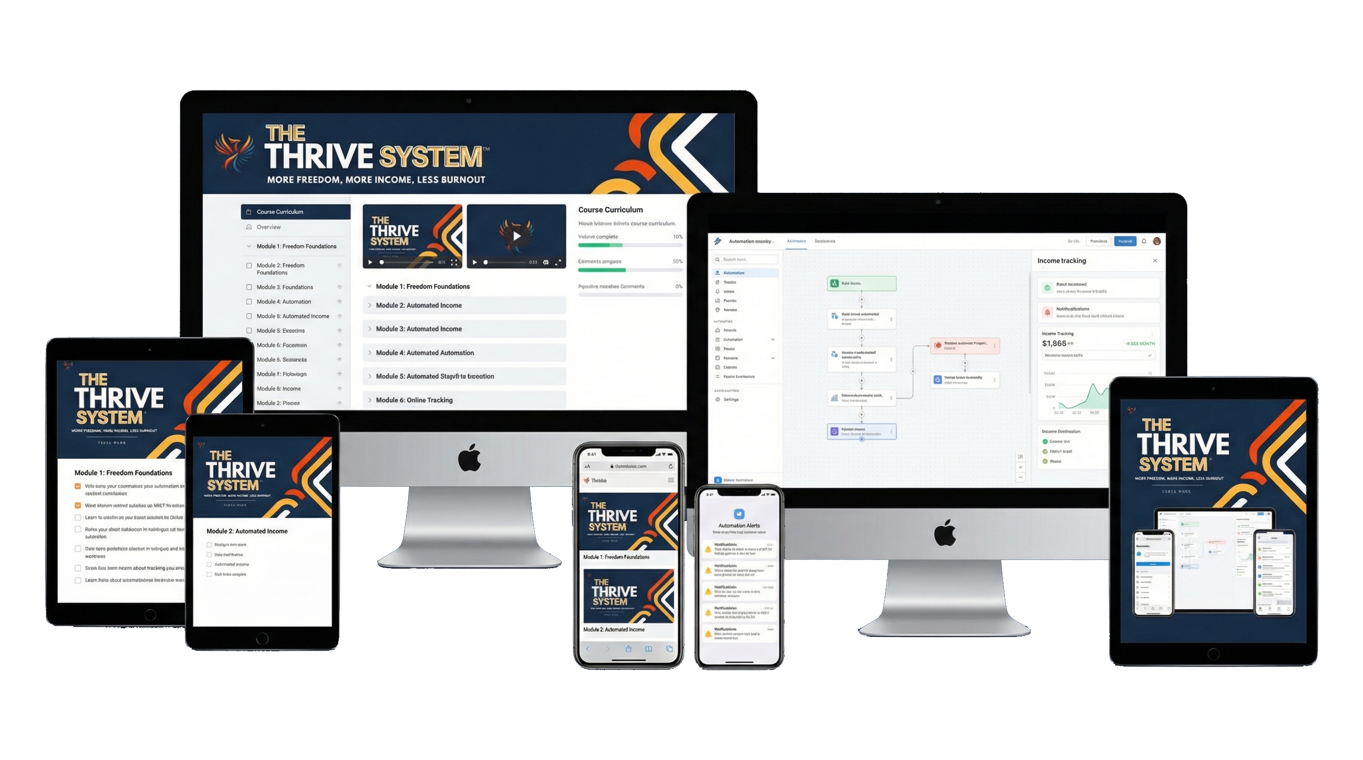 The THRIVE System — Complete Bundle