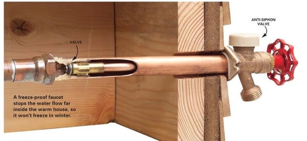 frost free hose bib