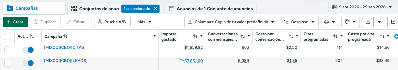 Administrador de anuncios de Meta: dos campañas de la misma sucursal, una optimizada a conversaciones y otra a citas, con sus conversaciones, citas y costo por cita