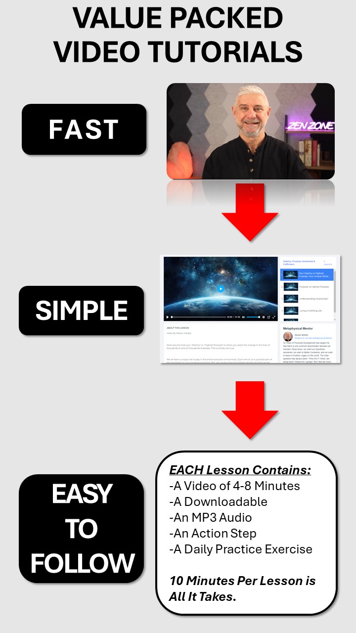 Easy simple easy to follow video tutorials