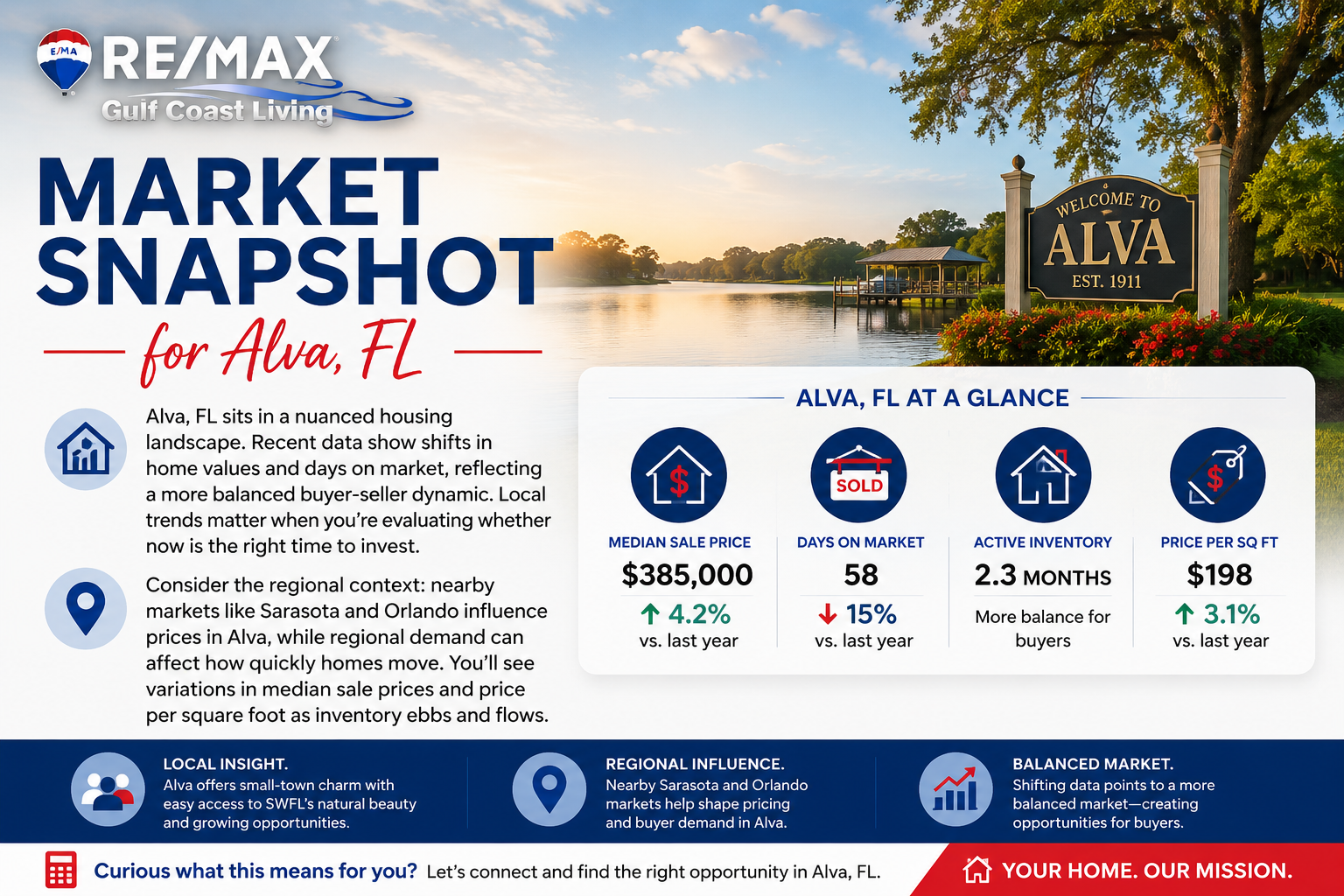Alva Market Snapshot Alva Market Snapshot