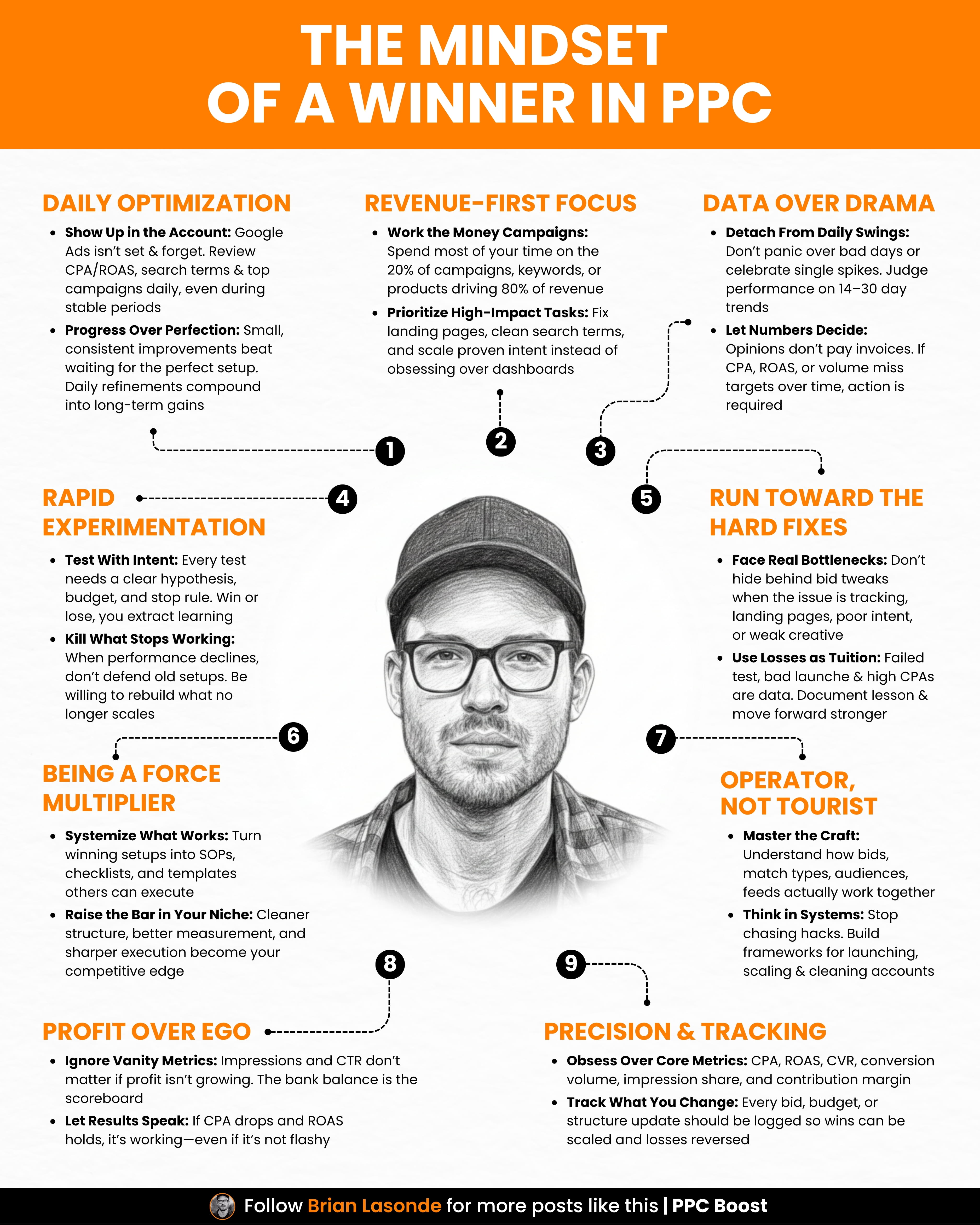Infographic titled "The Mindset of a Winner in PPC" featuring 9 strategic pillars for Google Ads success, including Daily Optimization and Revenue-First Focus.