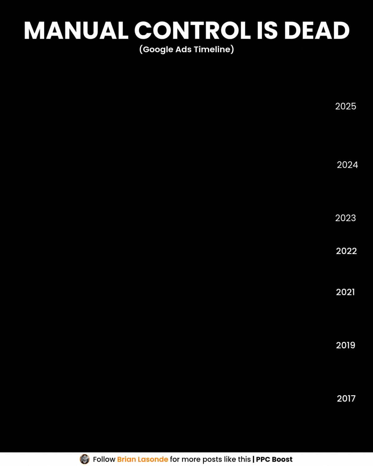 manual control is dead google ads timeline
