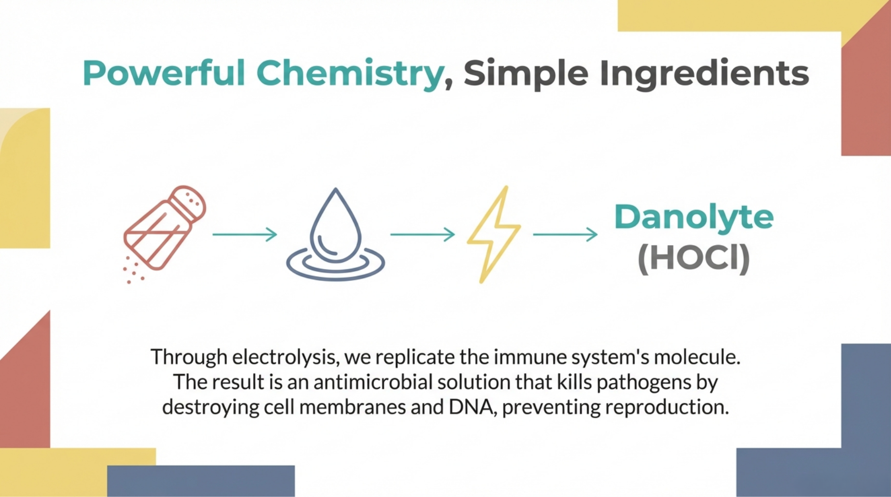 Icons: salt, water and electricity become Danolyte hypochlorous acid (HOCl)