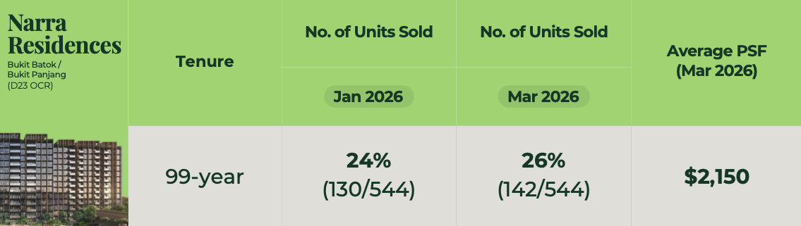 narra residences launch numbers narra residences launch numbers
