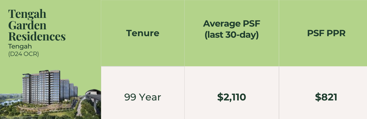 tengah garden residences launch numbers
