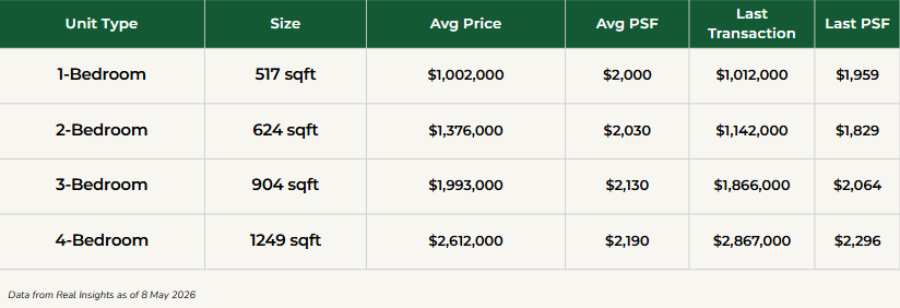 pinery launch pricing analysis pinery launch pricing analysis