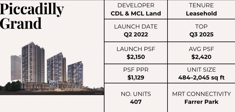 piccadilly grand launch numbers