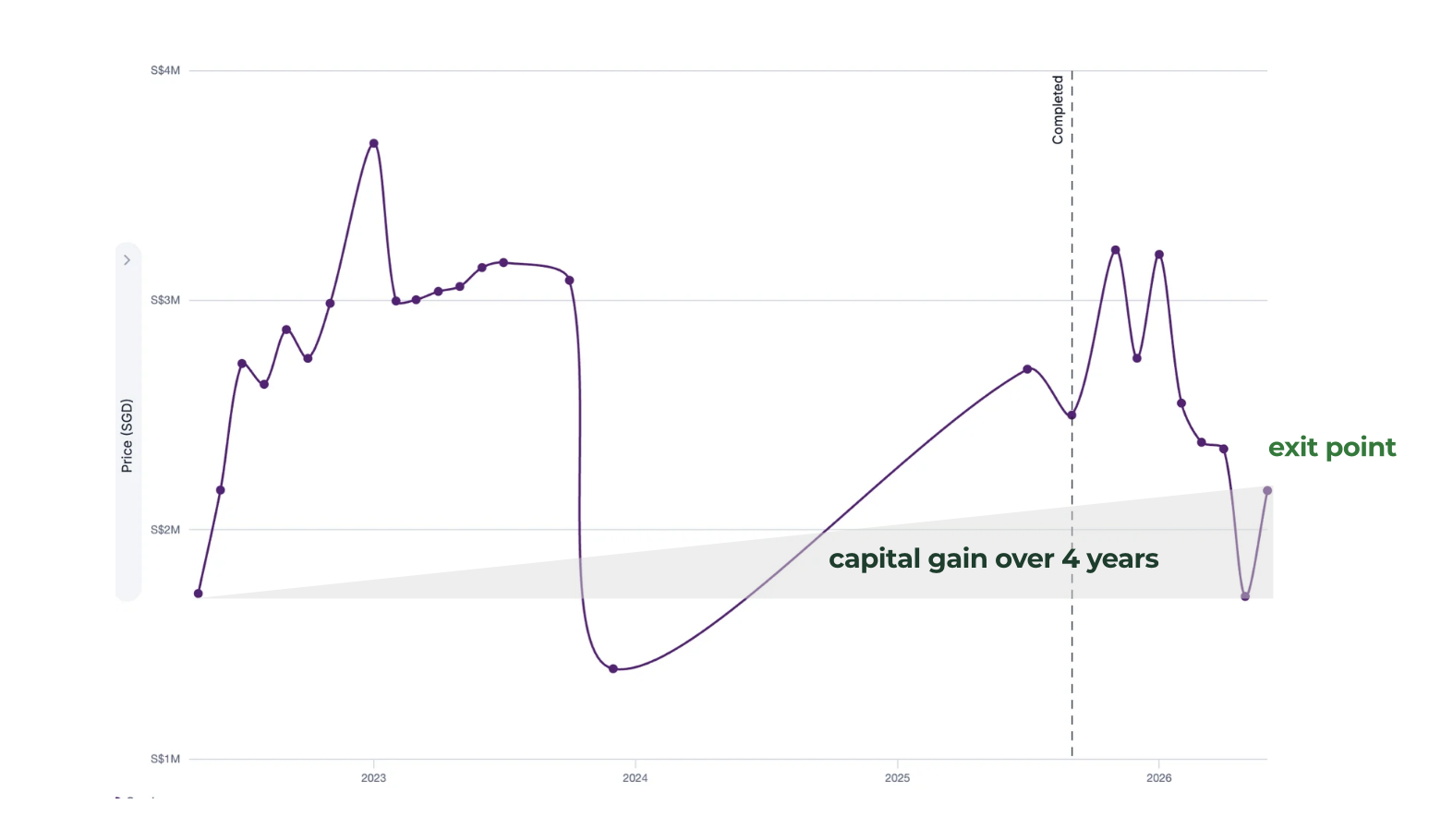 piccadilly grand price index insights