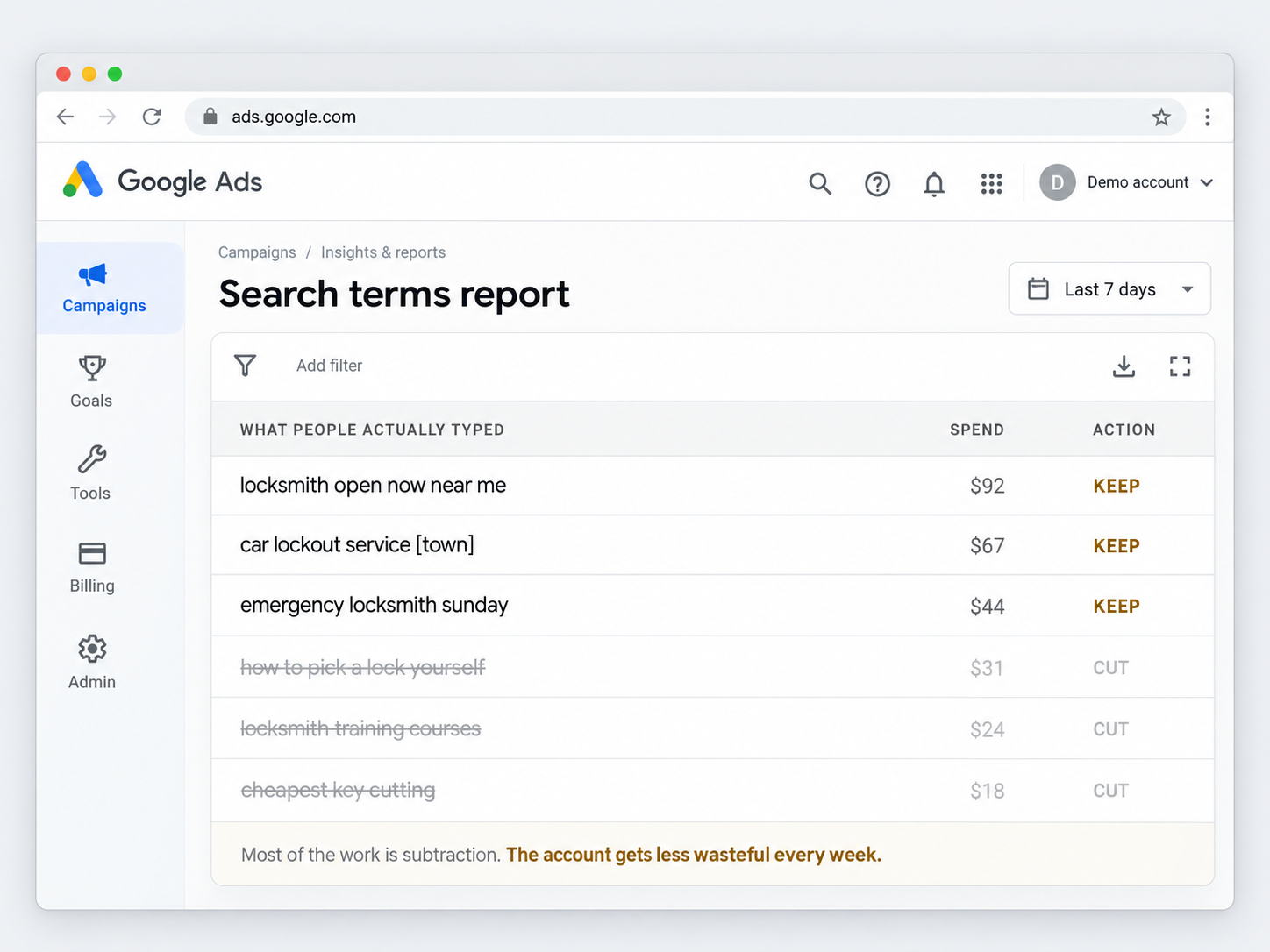 An example search terms report, showing what people typed and what was cut
