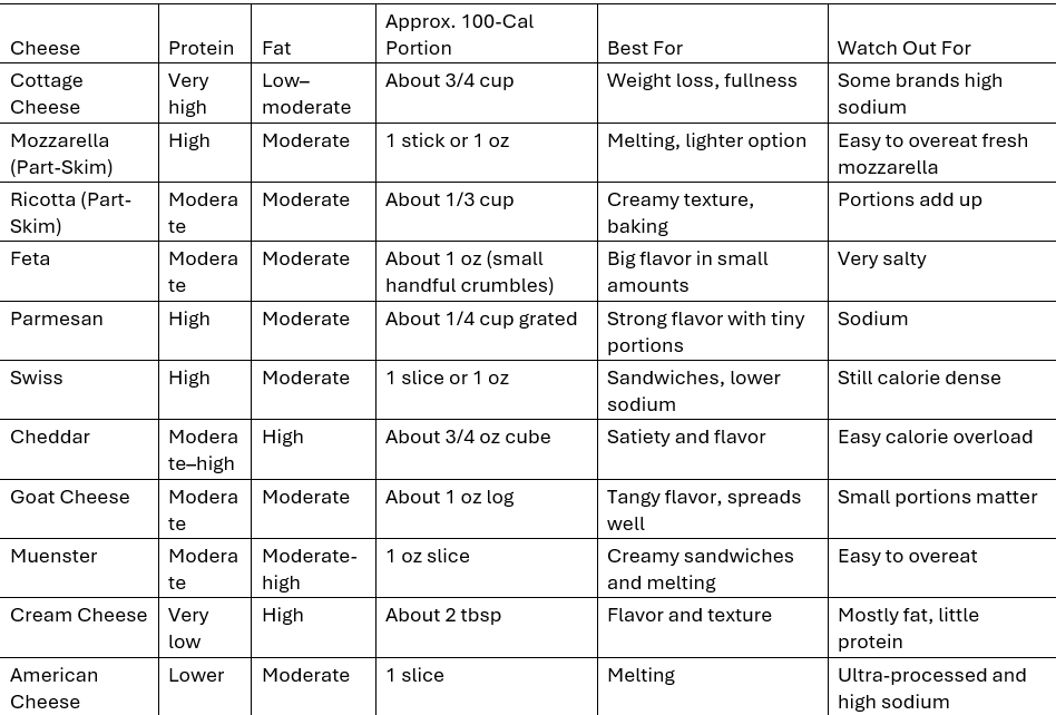 cheese comparison chart