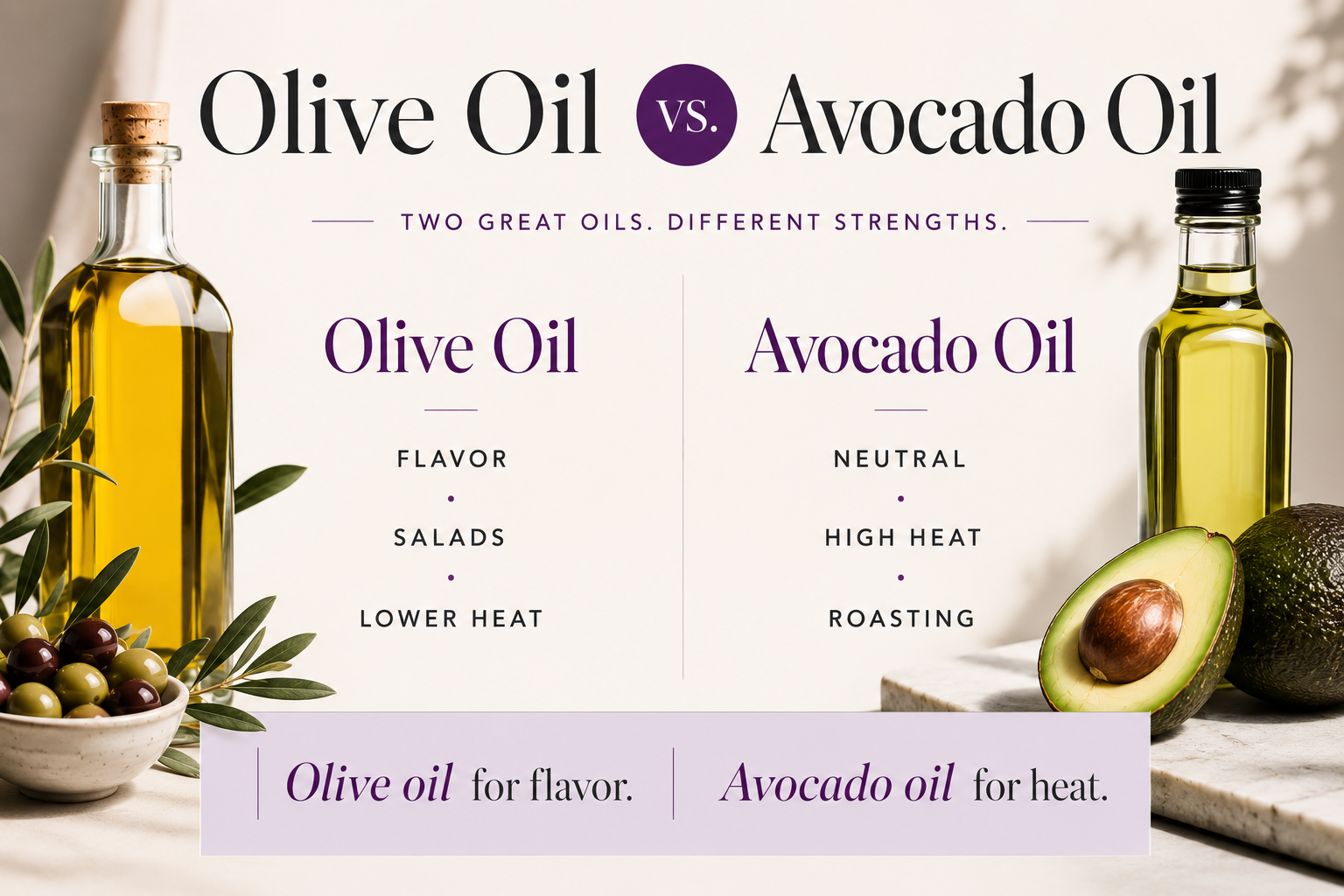 olive oil vs avocado oil