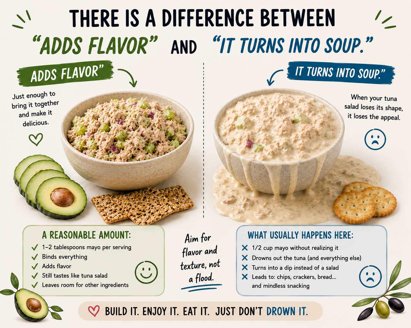 tuna with too much mayo vs tuna with healthy amount of mayo