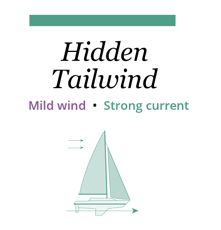 Hidden Tailwind