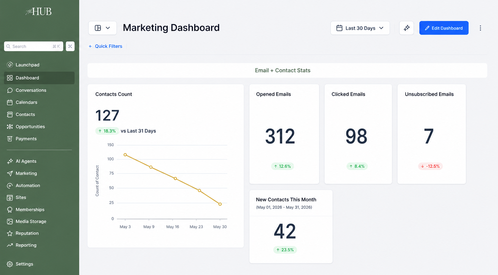 Dashboard
