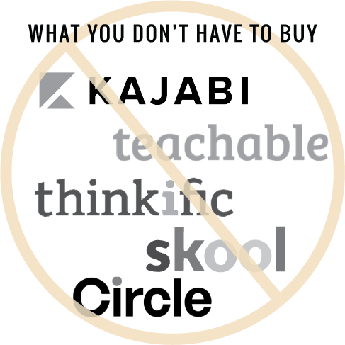 Text at the top says "What you don't have to buy." Followed by an image of the following logos being crossed out: Kajabi, Teachable, Thinkific, Skool, Circle