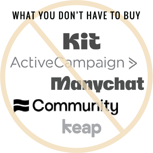 Text at the top says "What you don't have to buy." Followed by an image of the following logos being crossed out: Kit, ActiveCampaign, Manychat, Community, Keap