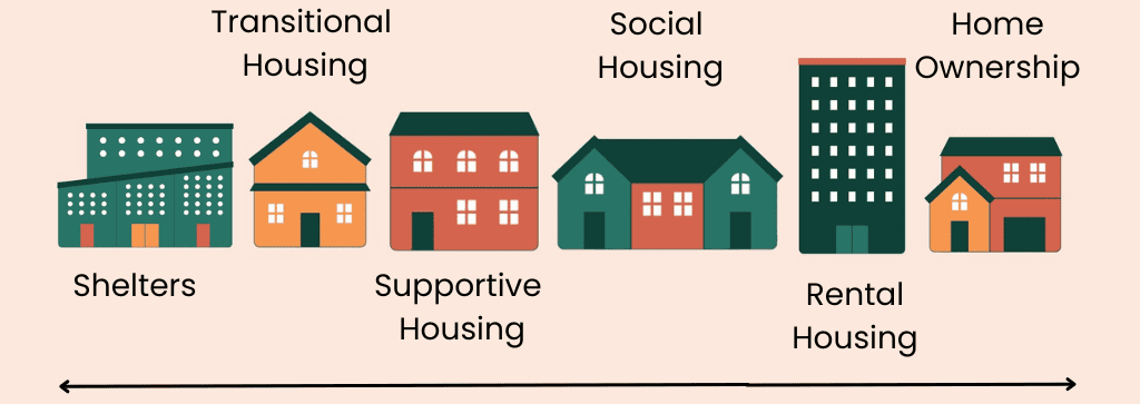 supported housing 